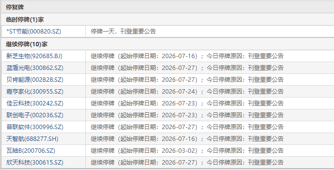 来源：Choice数据