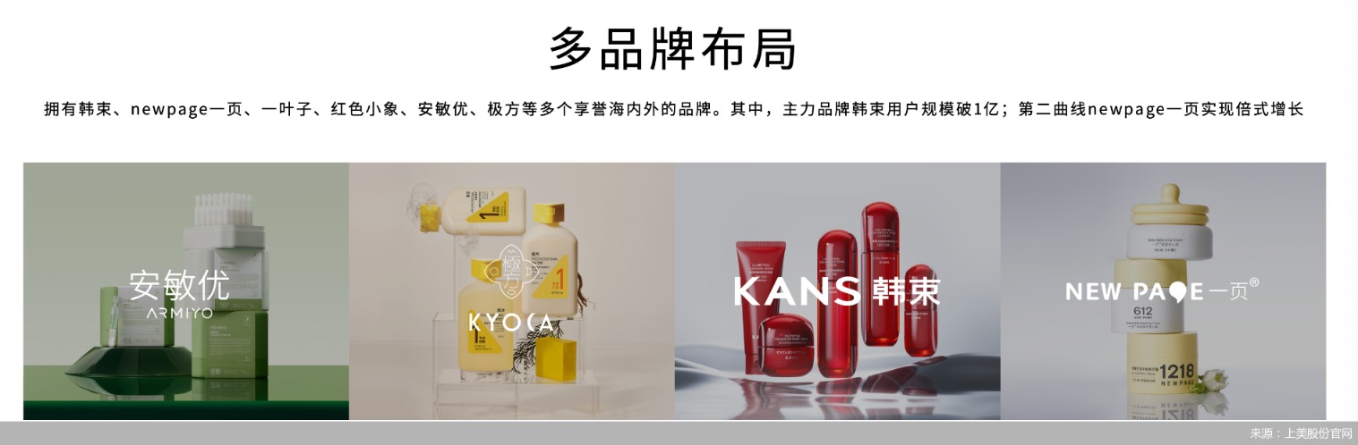 来源：上美股份官网