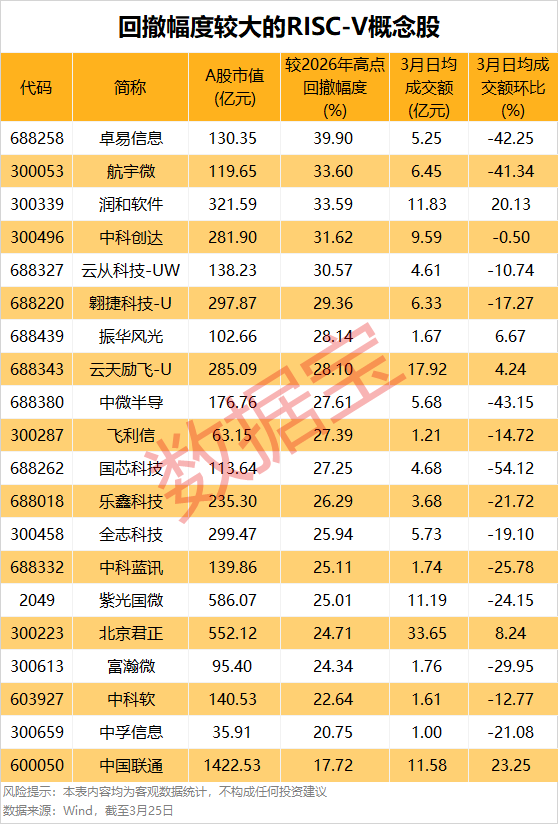 RISC-V重磅产品发布 行业未来出货量有望激增