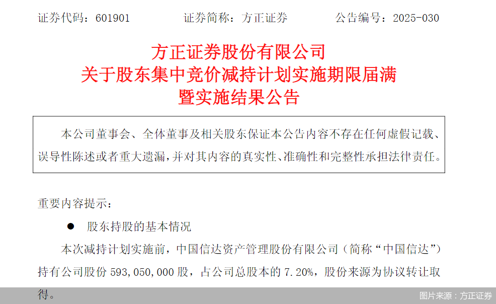 图片来源：方正证券