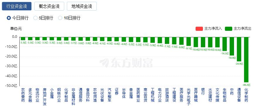 A股三大指数放量收涨 PEEK材料概念股持续大涨