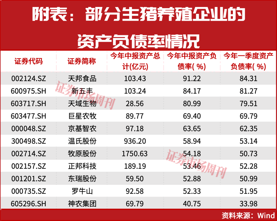 磨底12个月创历史纪录，猪周期反转在即?