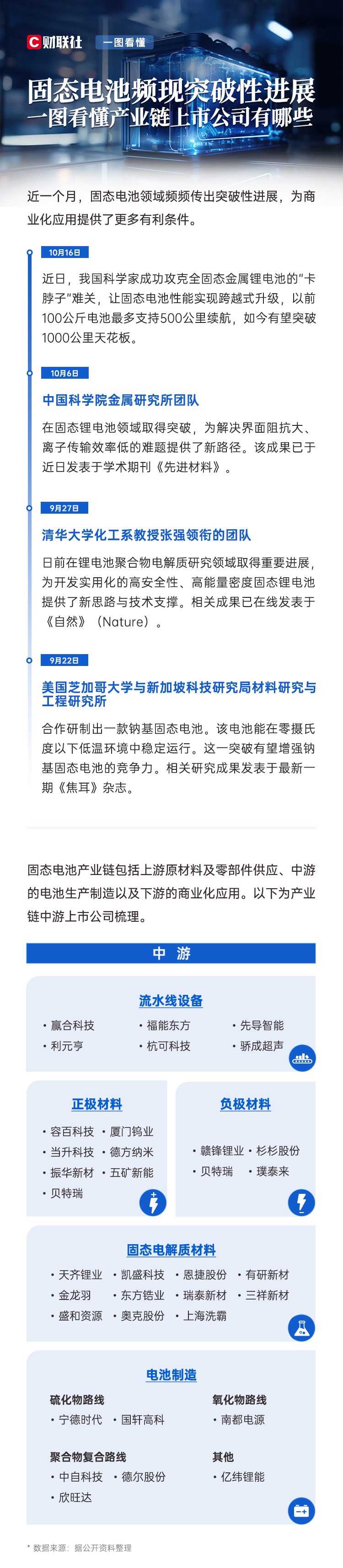 固态电池领域频现突破性进展!一图看懂产业链上市公司有哪些