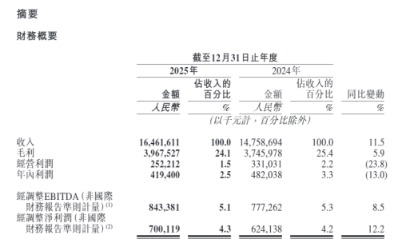 途虎2025年营收165亿，汽车服务门店达8008家