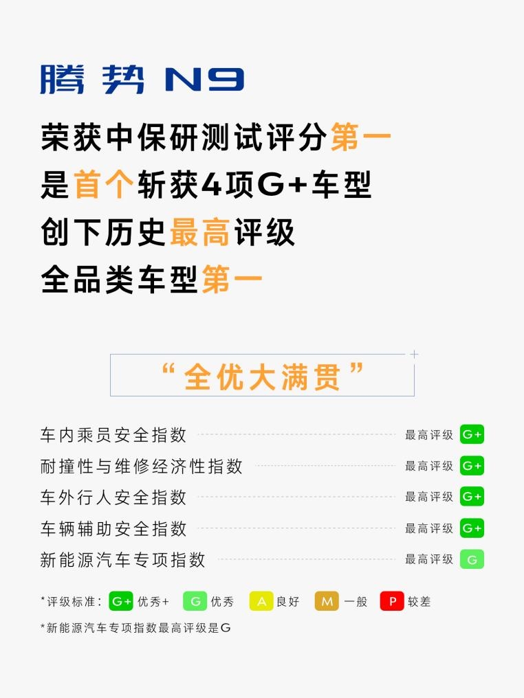 中保研测试评分全品类车型第一