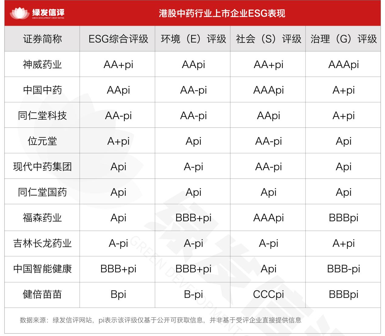 守正创新践责任：中药行业ESG转型的传承与突破