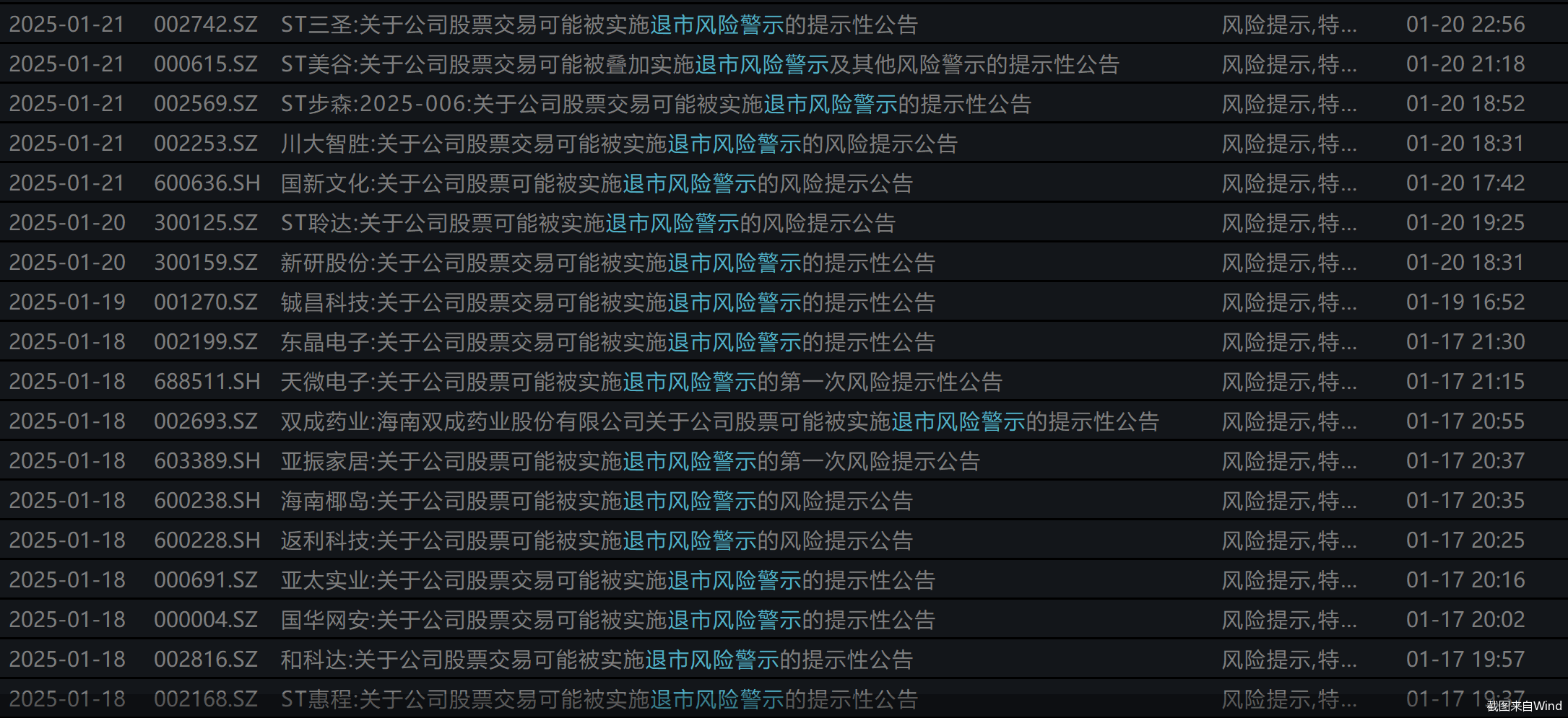 截图来自Wind