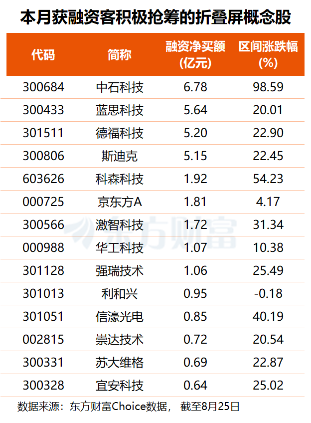催化不断！华为、苹果折叠屏9月同期发布 核心增量环节价值凸显(附股)