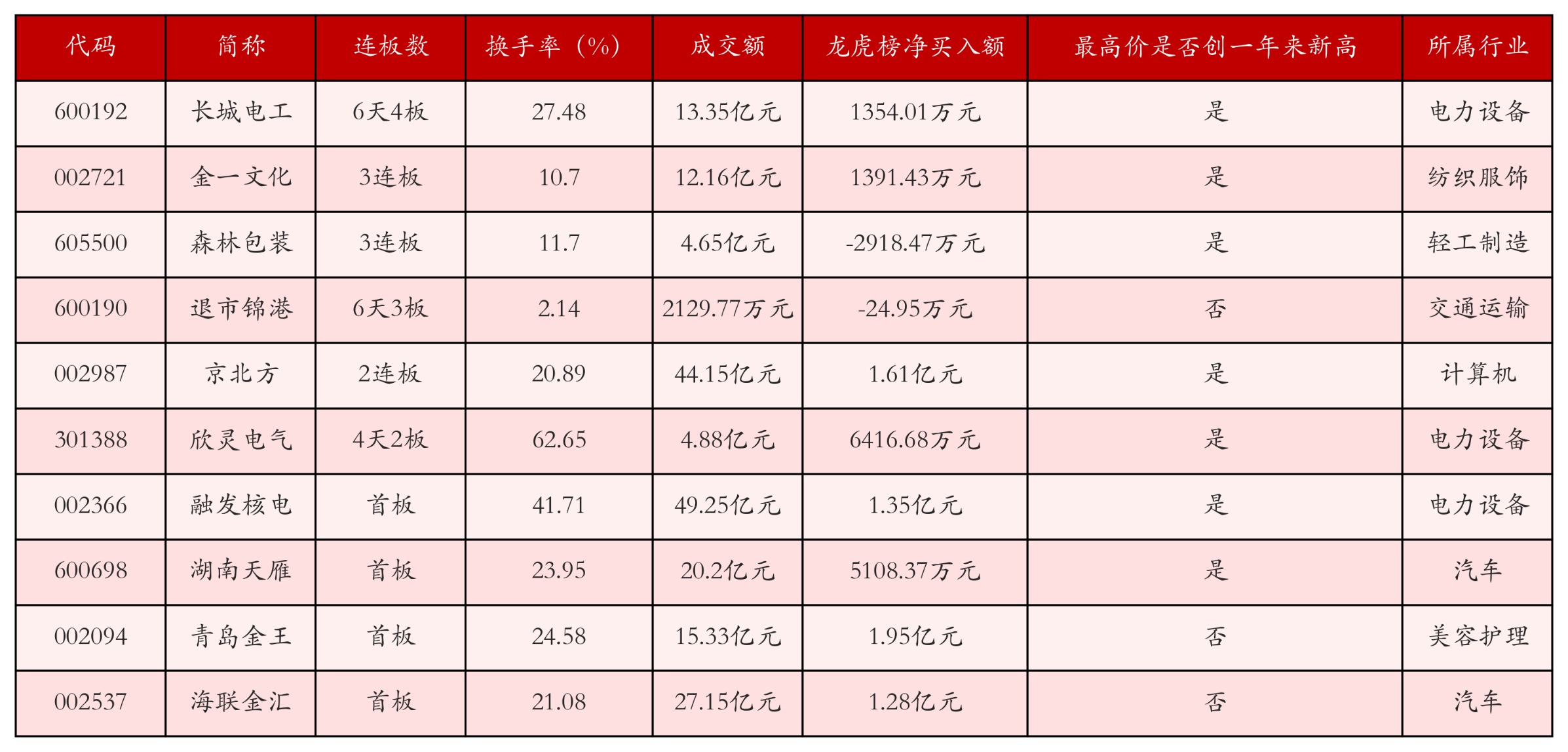 强势个股