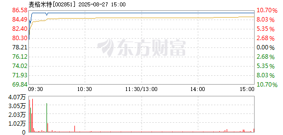 R图 002851_2