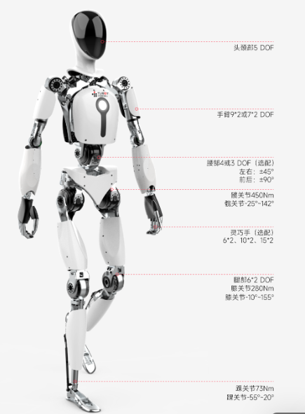 又一人形机器人公司拟冲刺科创板 但市值、财务暂未达标 已与多家上市公司展开合作