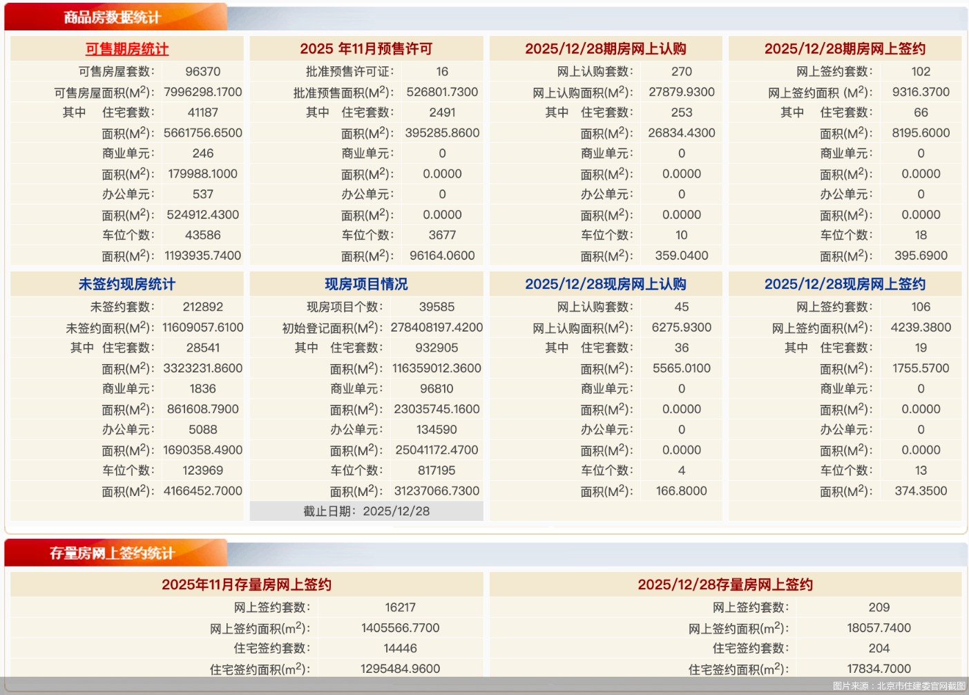 图片来源:北京市住建委官网截图
