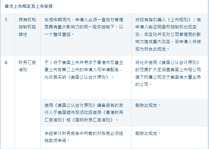 同股不同权比例可至20倍！港交所重大突破！