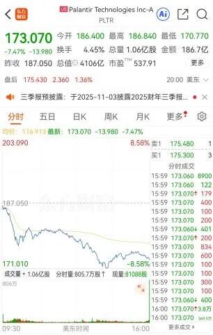 20倍大牛股突然跳水！一则利空突袭！