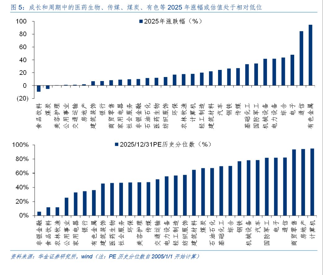 华金证券:A股短期韧性仍可能较强 今年的主线行业是什么?