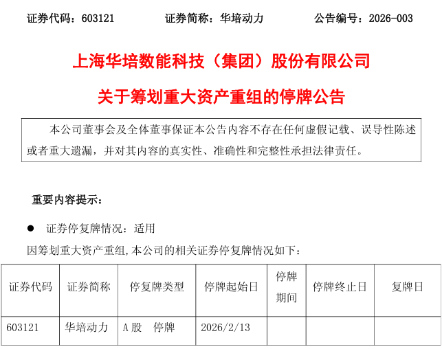 2家A股公司同日公告：重大资产重组！13日起停牌