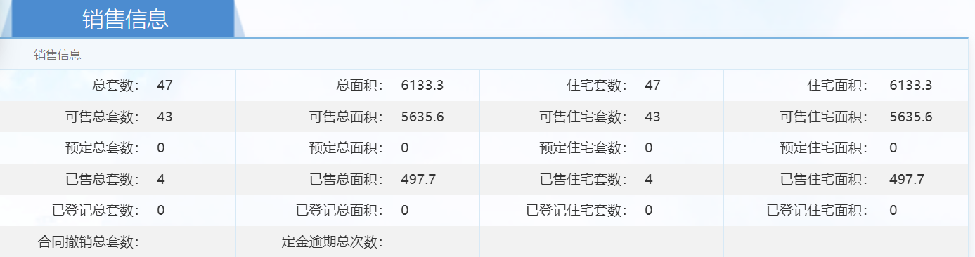 从杨浦“地王”到转攻上海虹口，中铁置业盈利困局下的突围