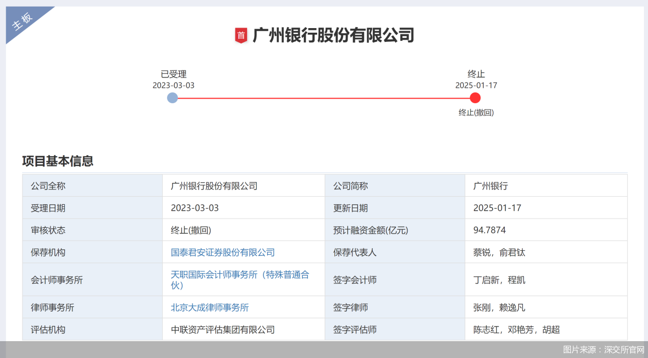 图片来源：深交所官网