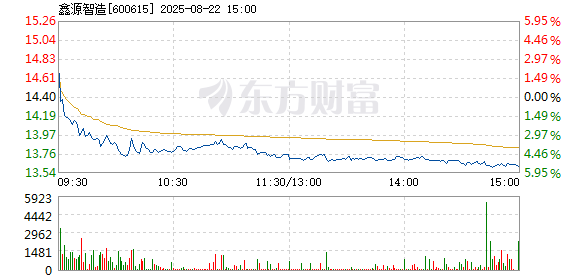 R图 600615_1