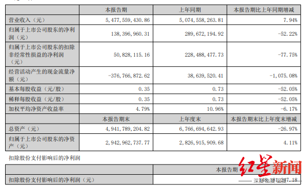 1756372407732873.png 截图自三只松鼠半年报.png