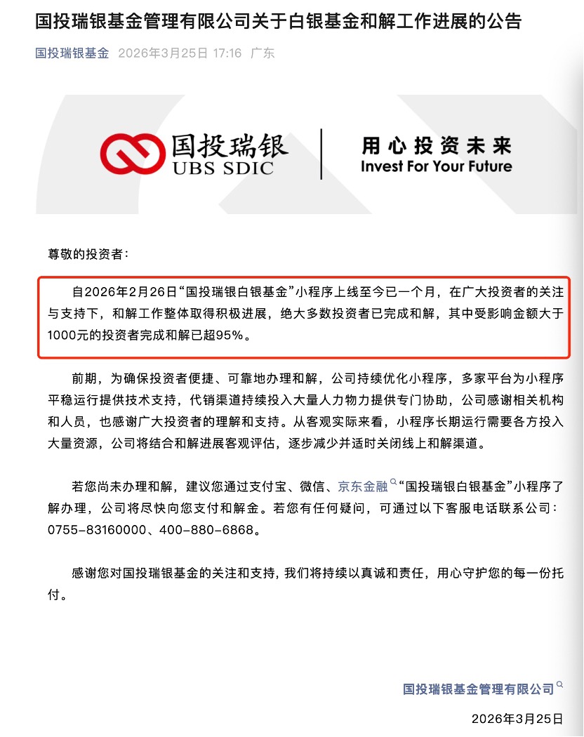 国投瑞银白银基金估值调整和解方案后续:和解率超95% 线上渠道将适时关闭