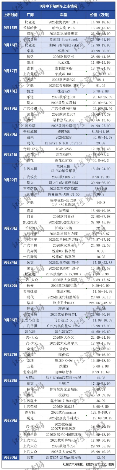 9月新车密集上市111111.png