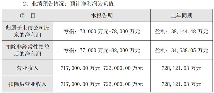 光环新网2025年预亏超7亿元,预计计提近9亿元商誉减值准备致业绩“变脸”