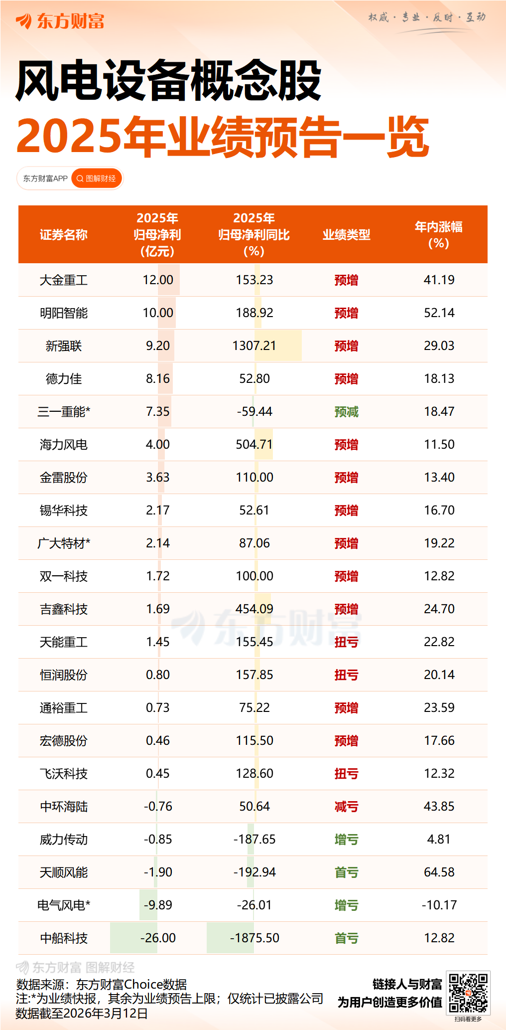 午后20%直线涨停！海外传来重磅利好！