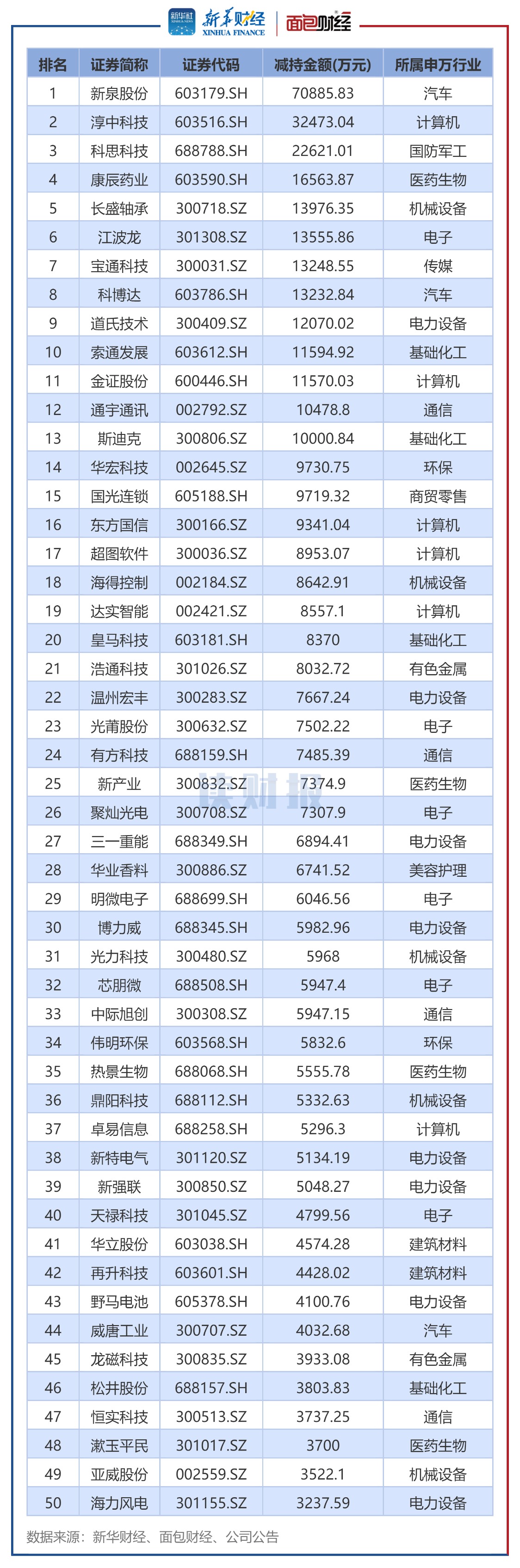 2.png cdee8729748d44d5aed157f3ad461a01.png