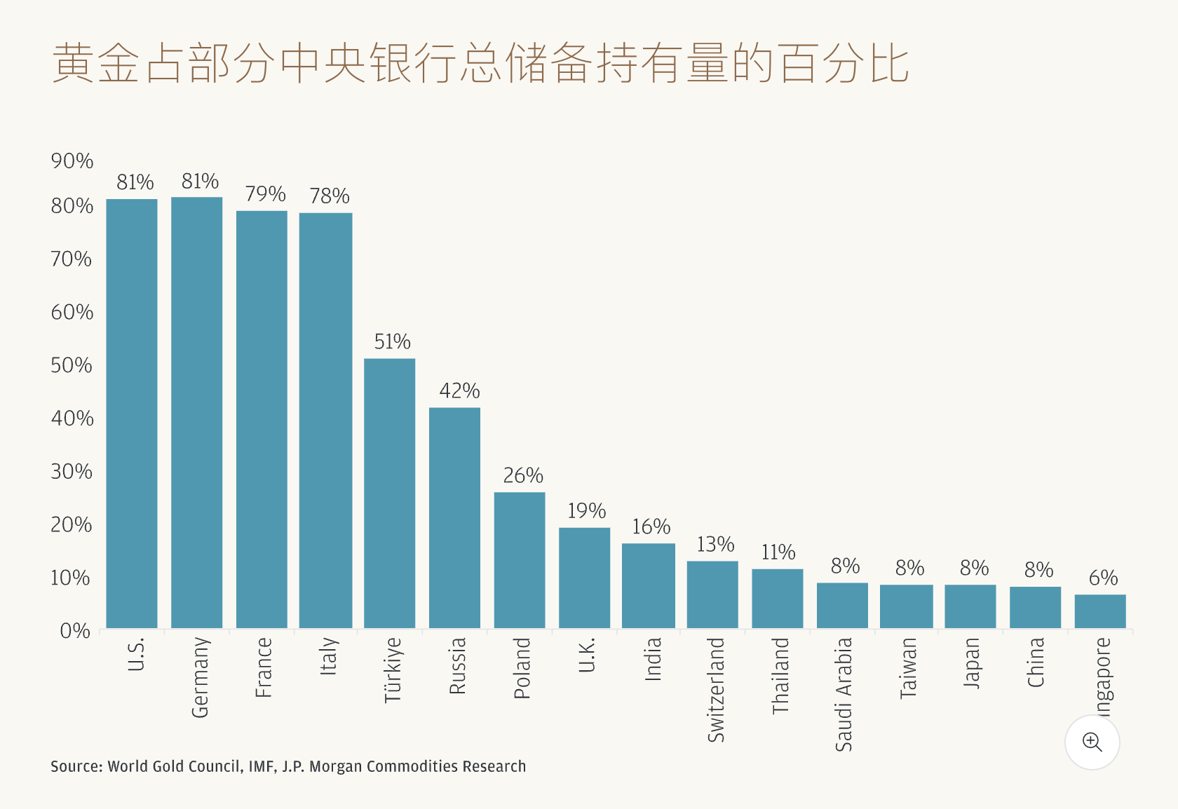 金价挺进5000美元| 界面预言家②