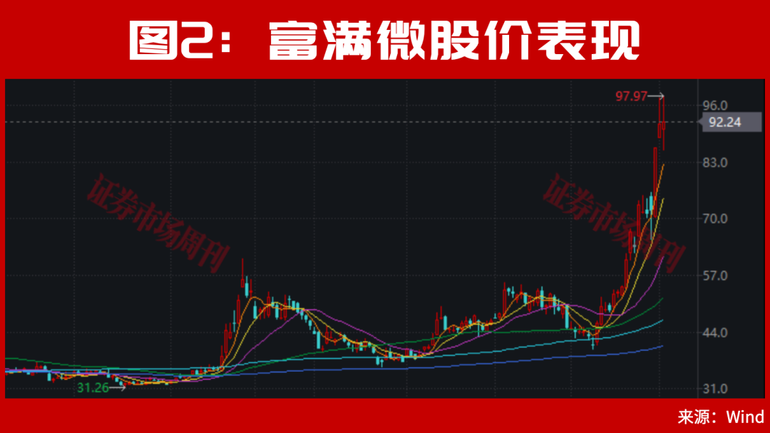 A股，盘后突发利好！大反转可能会一触即发?