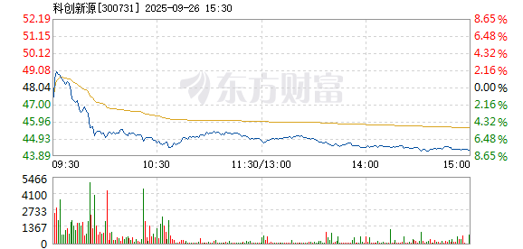 R图 300731_2