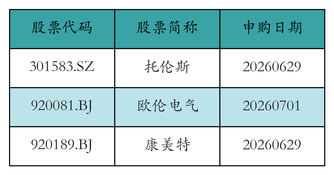 股票发行