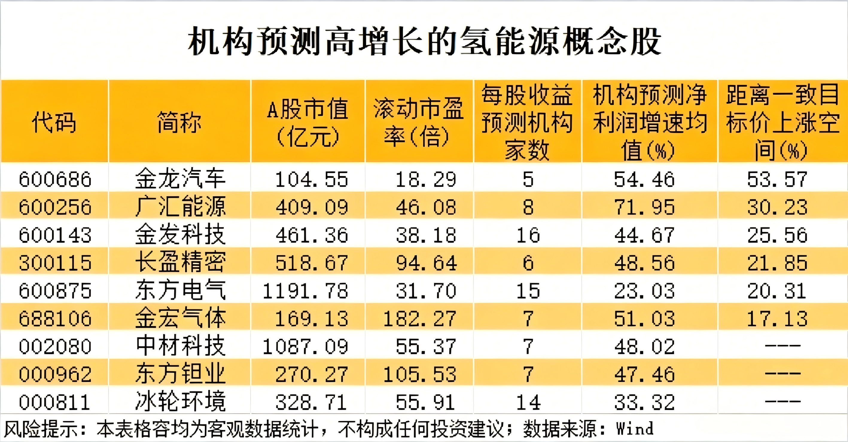 “下一代能源核心” ！万亿级产业将迎来商业化分水岭！机构预测9股业绩高增长