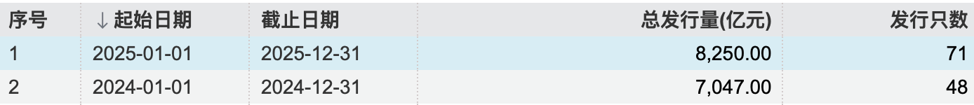 千亿赎回潮！上市银行高息优先股“退场” 低息永续债“补位”
