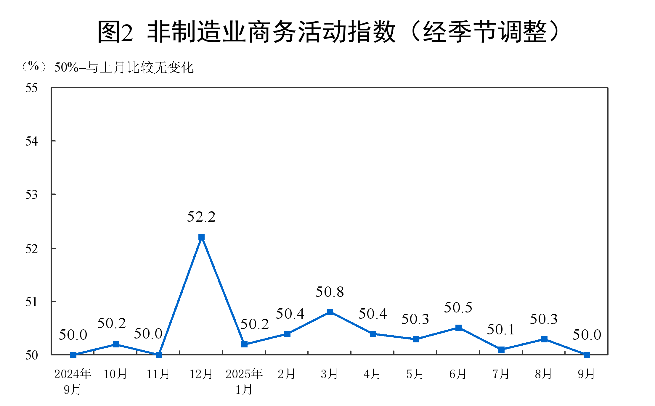 图片来源：国家统计局官网