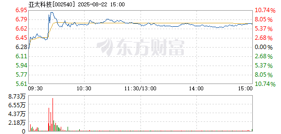 R图 002540_2