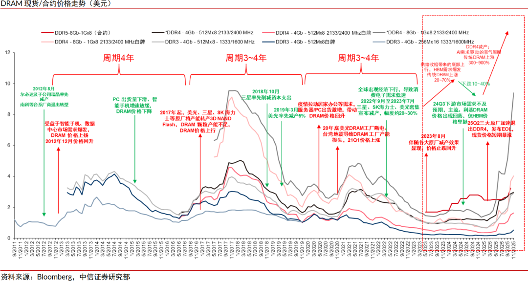 中信证券:与存储超级周期类似 本轮电子布周期或将更猛烈