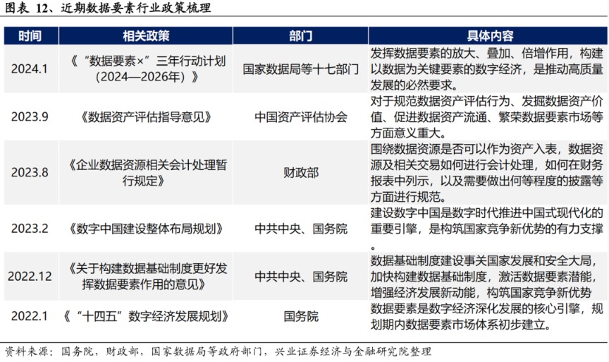 兴证策略：2024年值得关注的十大产业趋势