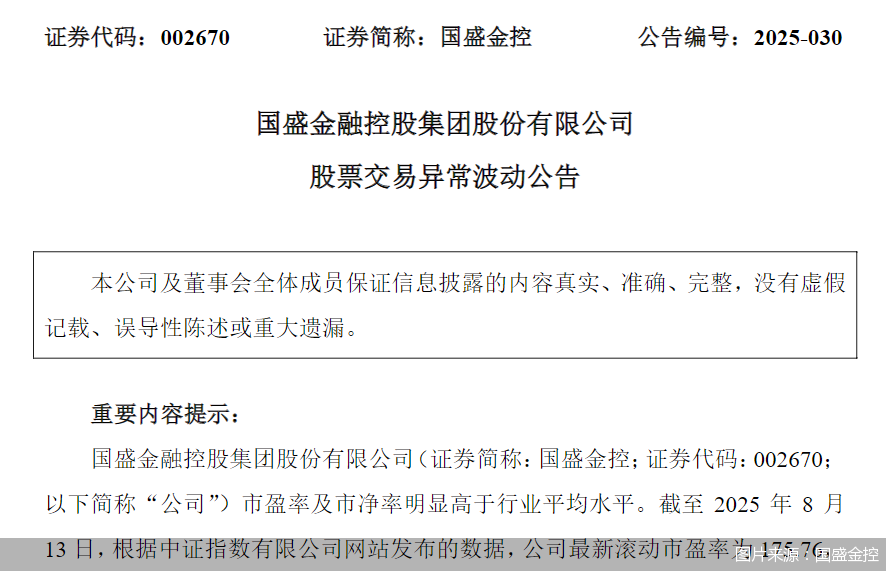 8月13日，国盛金控发布股票交易异常波动公告提示，公司股票连续三个交易日内（2025年8月11日、8月12日、8月13日）日收盘价格涨幅偏离值累计达到20%，根据深交所有关规定，属于股票交易异常波动情形。