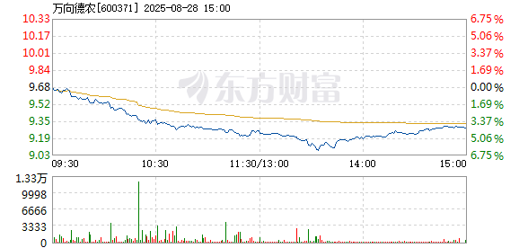 R图 600371_1