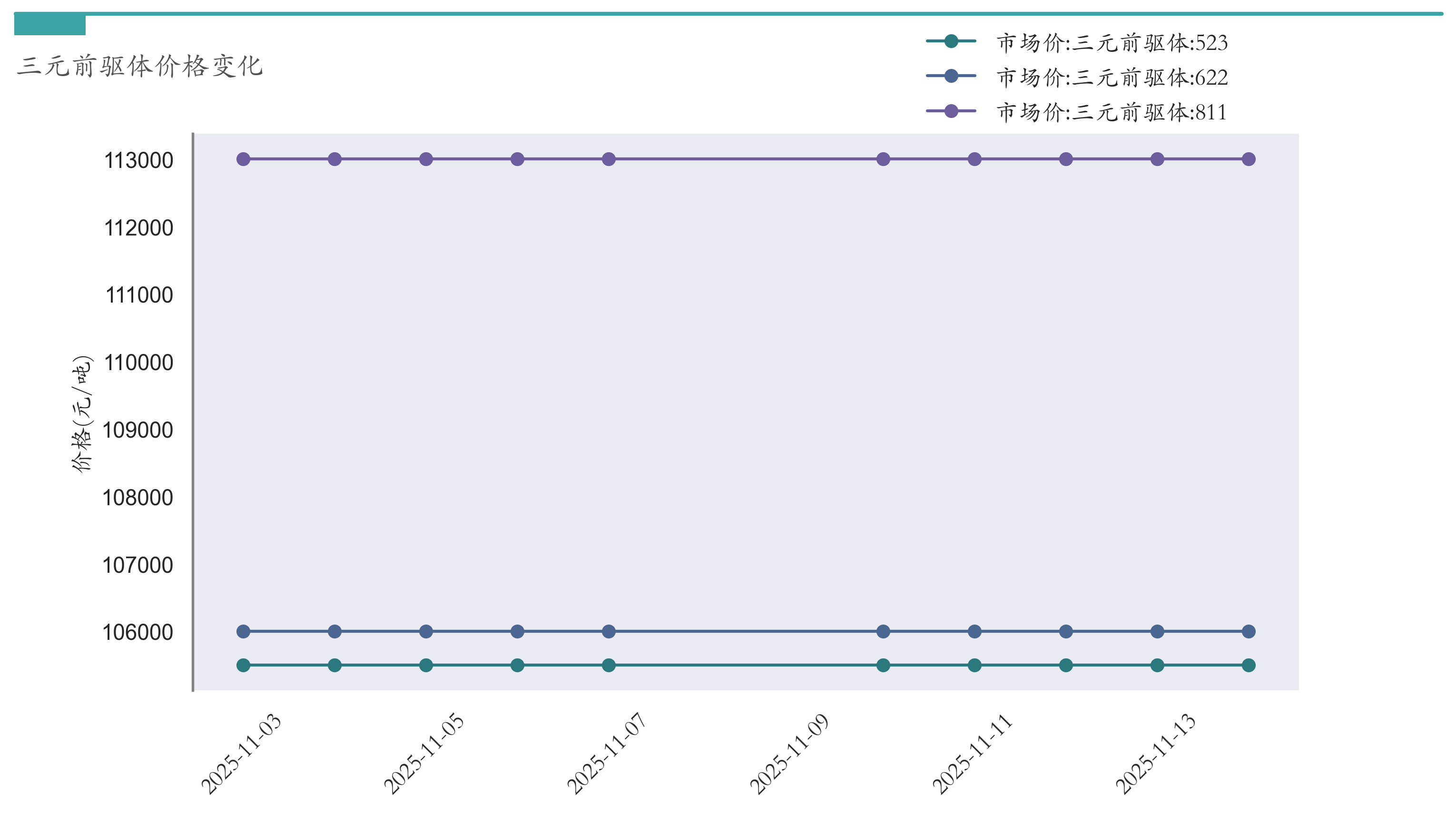 三元前驱体价格