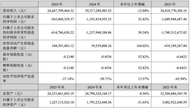 ST海王的“生死时速”：13亿元违规、四年亏损与12个月的“摘帽”倒计时