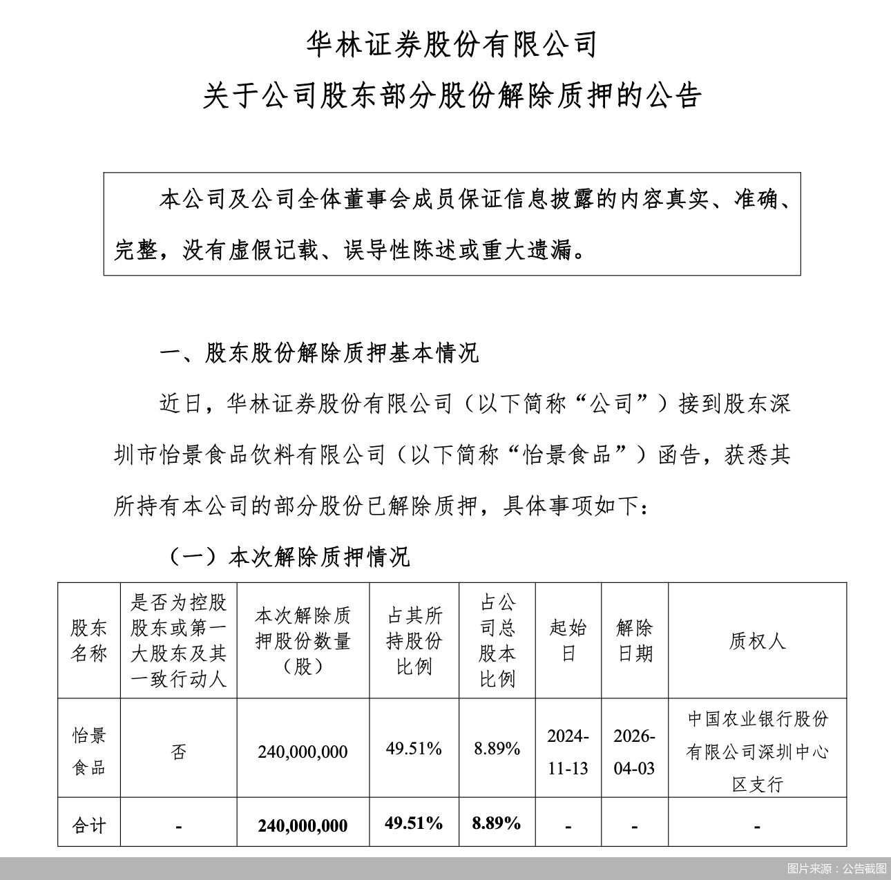 图片来源：公告截图