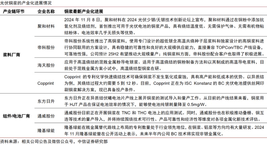 中信证券:建议关注光伏“反内卷”推进下具备长期竞争力和弹性的龙头公司