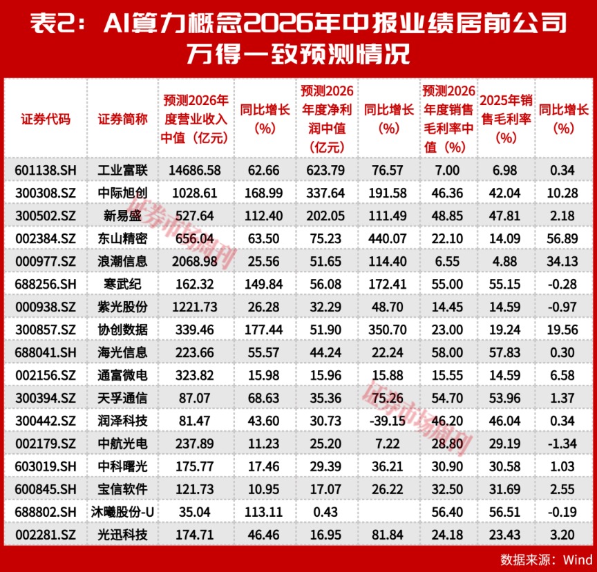 净利翻倍!阿里定20GW数据中心目标,这条赛道高增长