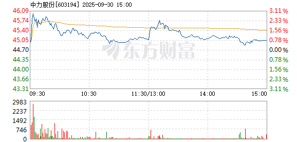 R图 603194_1