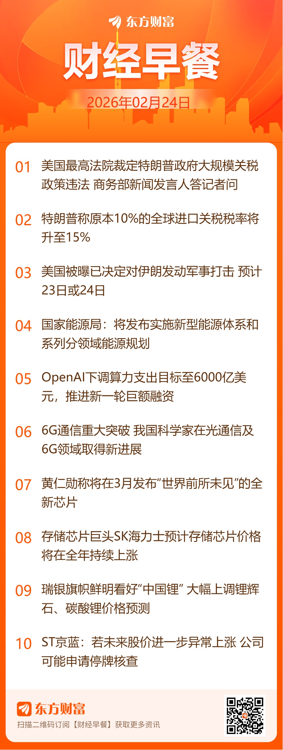 东方财富财经早餐 2月24日周二