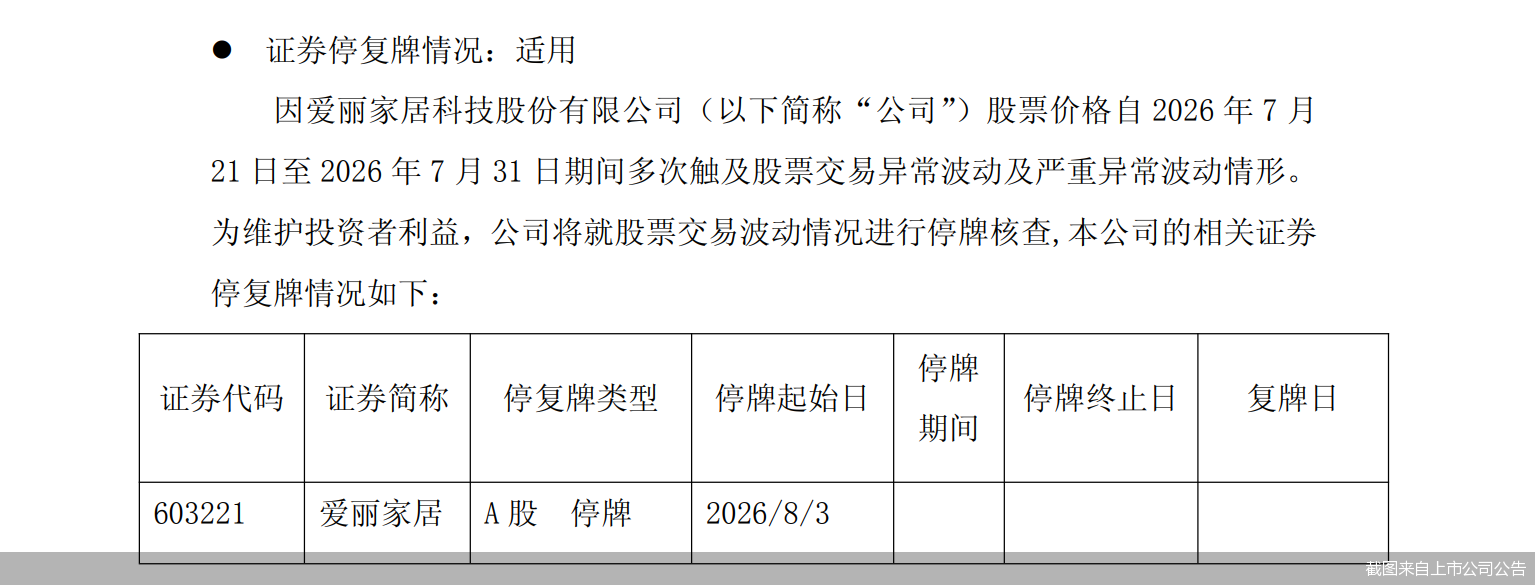 截图来自上市公司公告