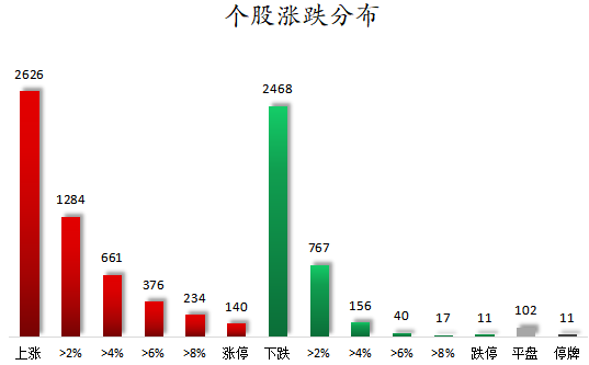 个股涨跌分布.png